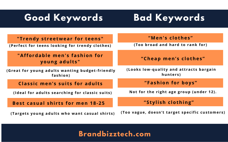 Keyword Research is First step to learn SEO But while doing keyword Research you should know good or bad SEO Keywords